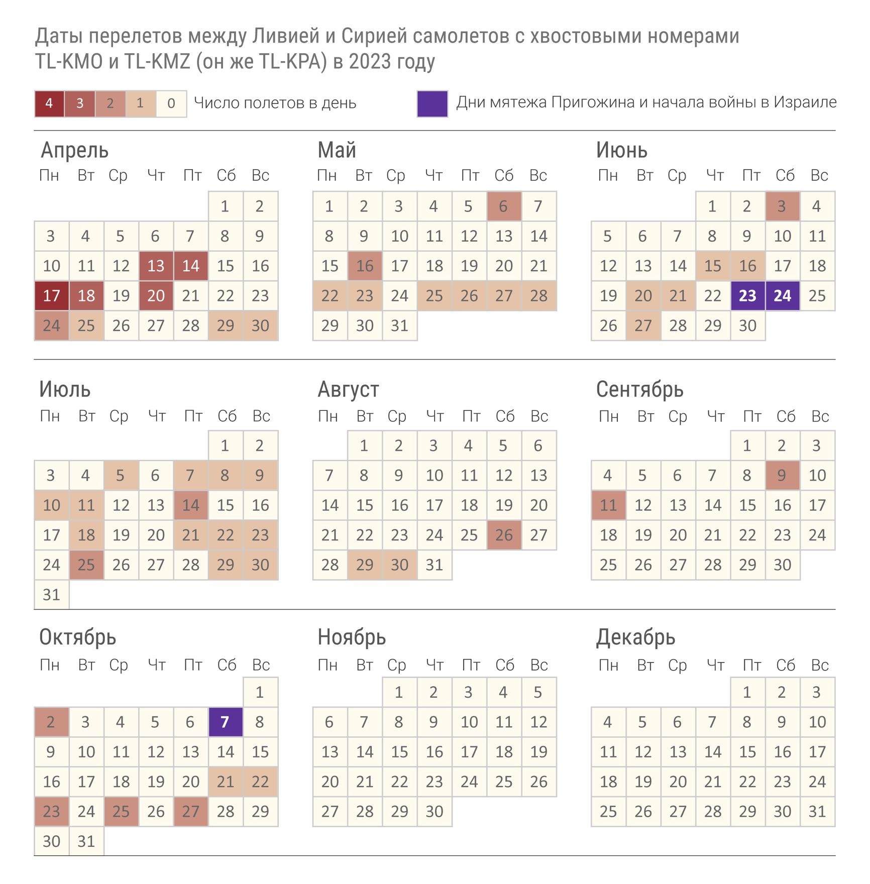 Активность самолетов Ил-76, связанных с ЧВК Вагнера