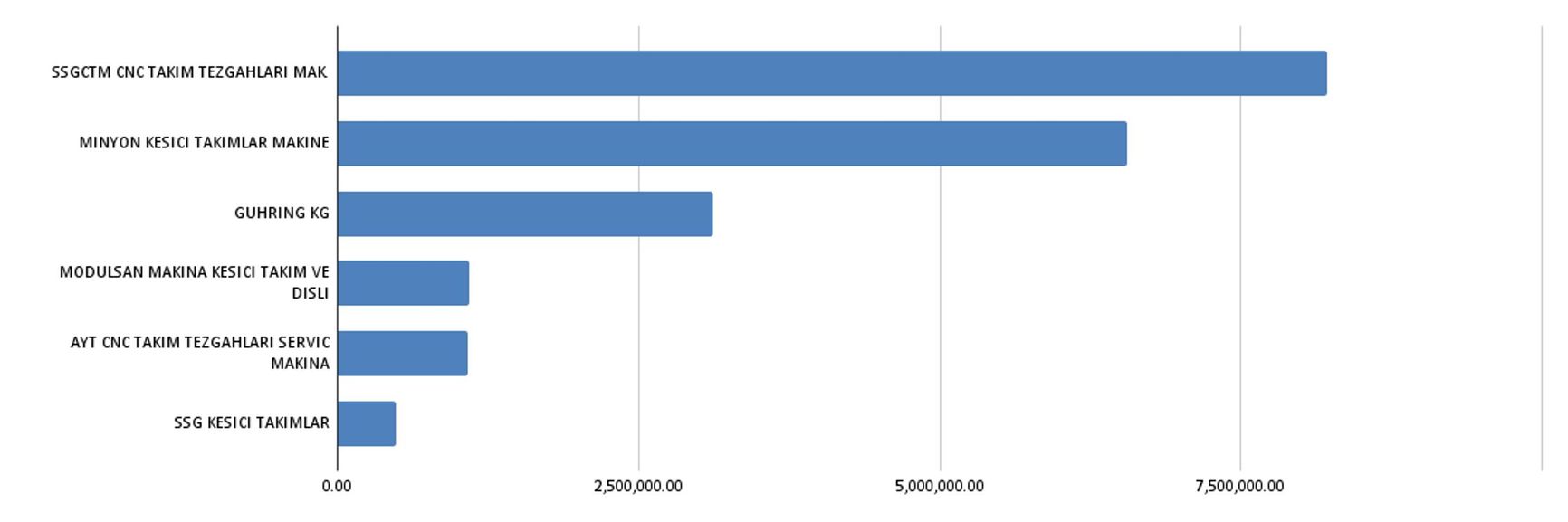 The largest intermediaries used by OOO Gyuring/OOO Instrumentalnaya Kompaniya Gut to import Gühring KG products into Russia (import volumes in mln. USD)