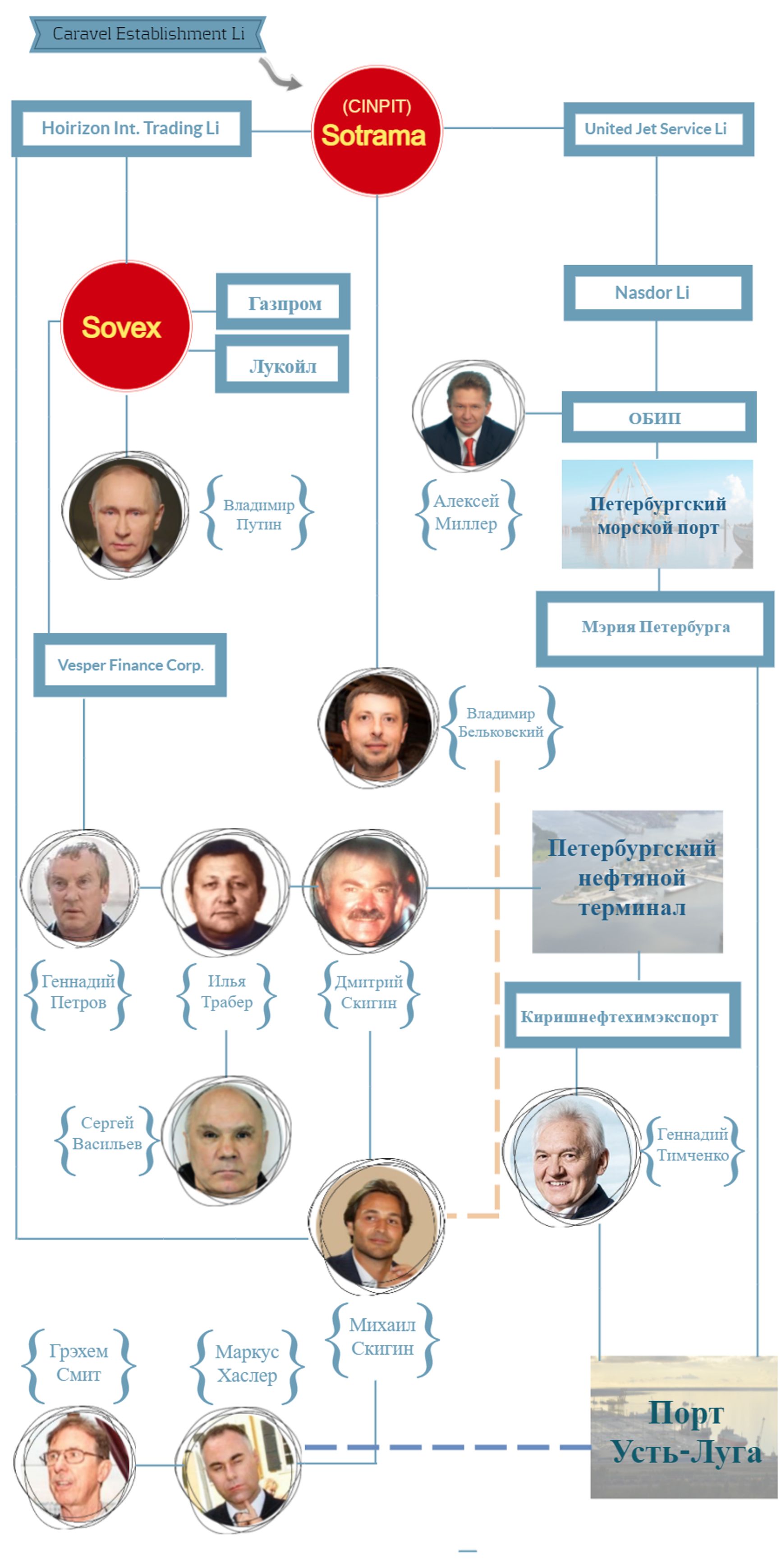 Схема отмывания денег в Монако